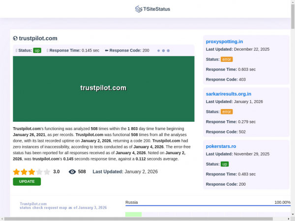 trustpilot.com.tsitestatus.com
