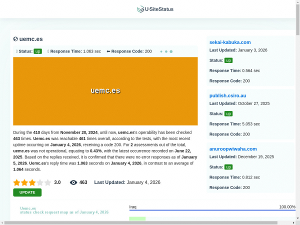 uemc.es.usitestatus.com