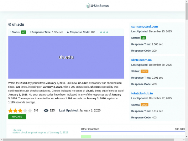uh.edu.usitestatus.com