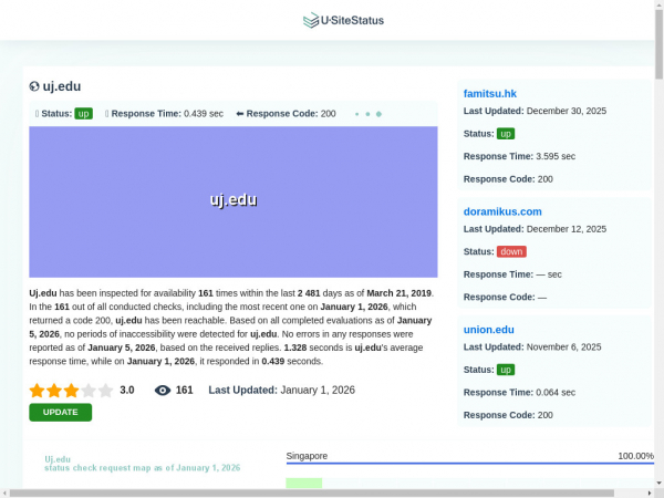 uj.edu.usitestatus.com