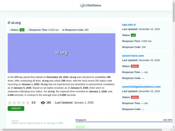 ul.org.usitestatus.com