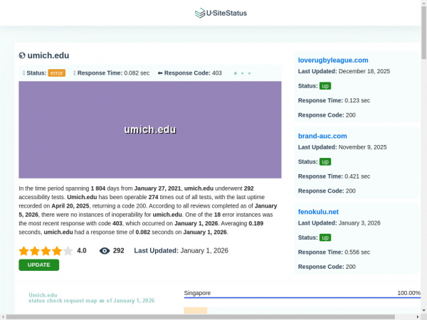 umich.edu.usitestatus.com