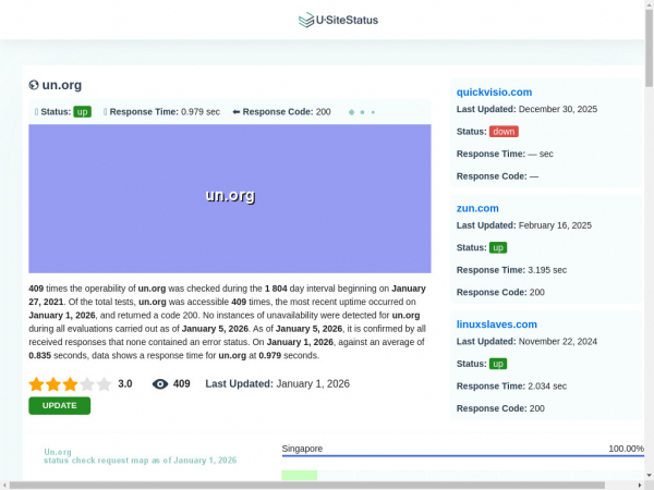 un.org.usitestatus.com