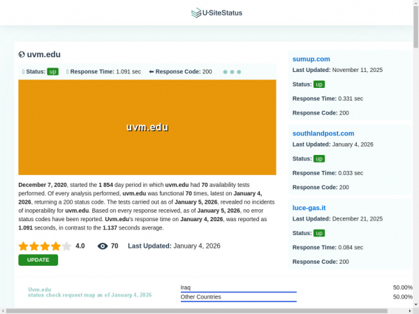 uvm.edu.usitestatus.com