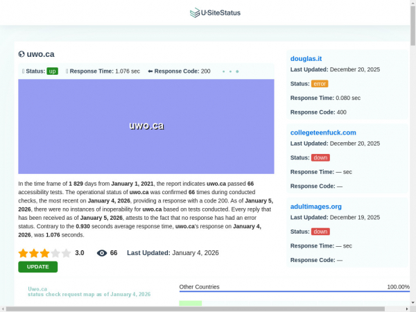 uwo.ca.usitestatus.com