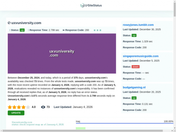 uxvuniversity.com.usitestatus.com