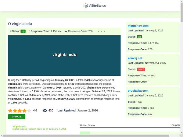 virginia.edu.vsitestatus.com