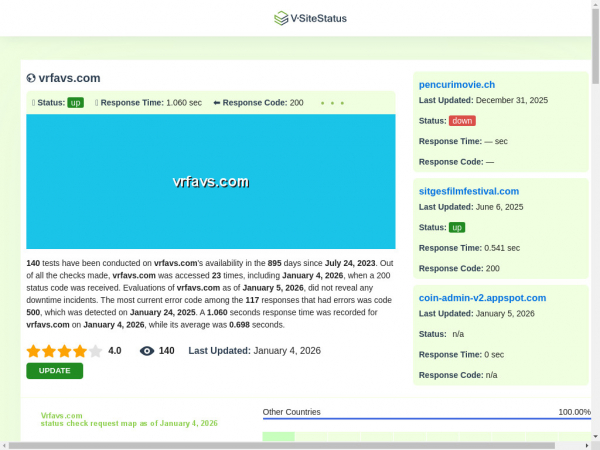 vrfavs.com.vsitestatus.com