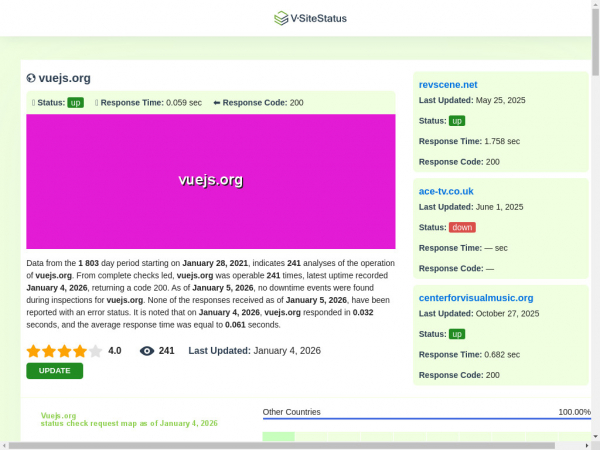 vuejs.org.vsitestatus.com