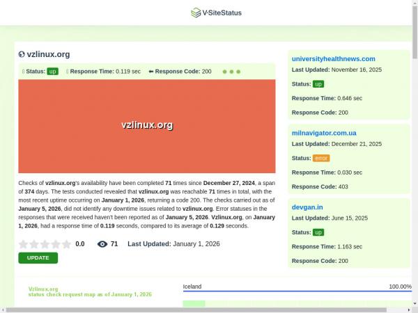 vzlinux.org.vsitestatus.com