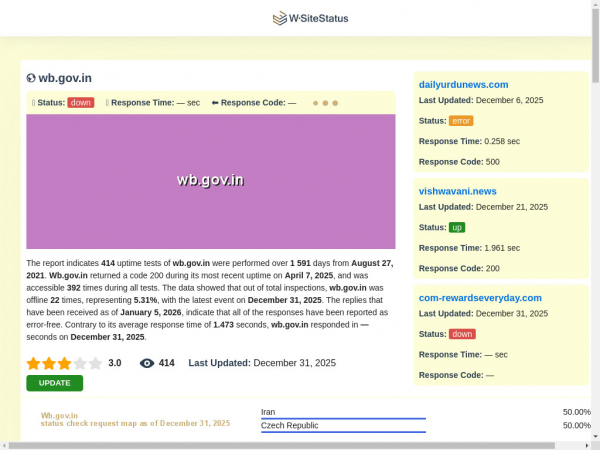 wb.gov.in.wsitestatus.com