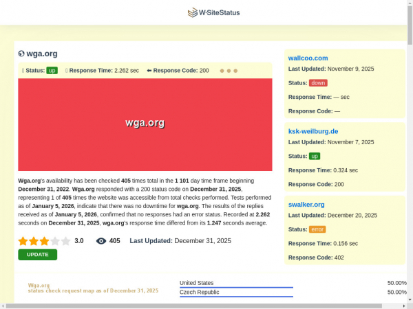 wga.org.wsitestatus.com