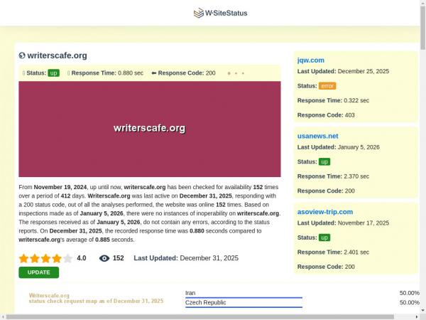 writerscafe.org.wsitestatus.com