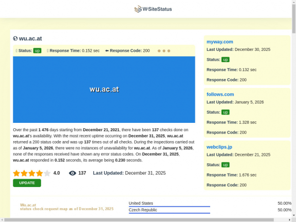 wu.ac.at.wsitestatus.com