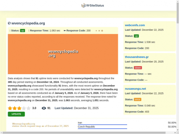 wvencyclopedia.org.wsitestatus.com