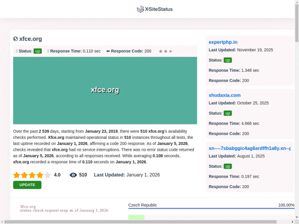 xfce.org.xsitestatus.com