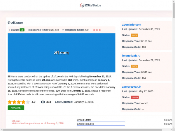 zff.com.zsitestatus.com