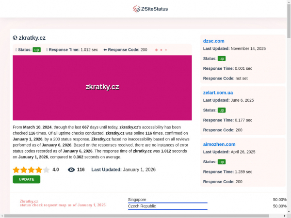 zkratky.cz.zsitestatus.com