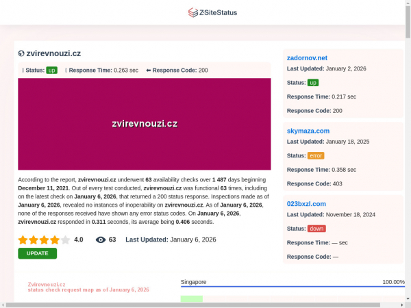 zvirevnouzi.cz.zsitestatus.com